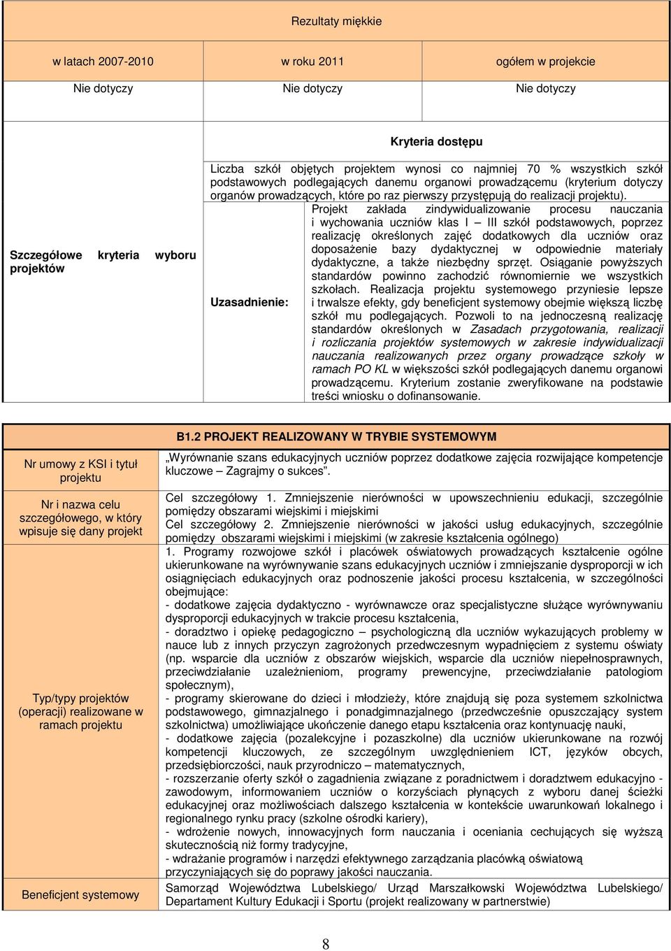 Projekt zakłada zindywidualizowanie procesu nauczania i wychowania uczniów klas I III szkół podstawowych, poprzez realizację określonych zajęć dodatkowych dla uczniów oraz doposaŝenie bazy