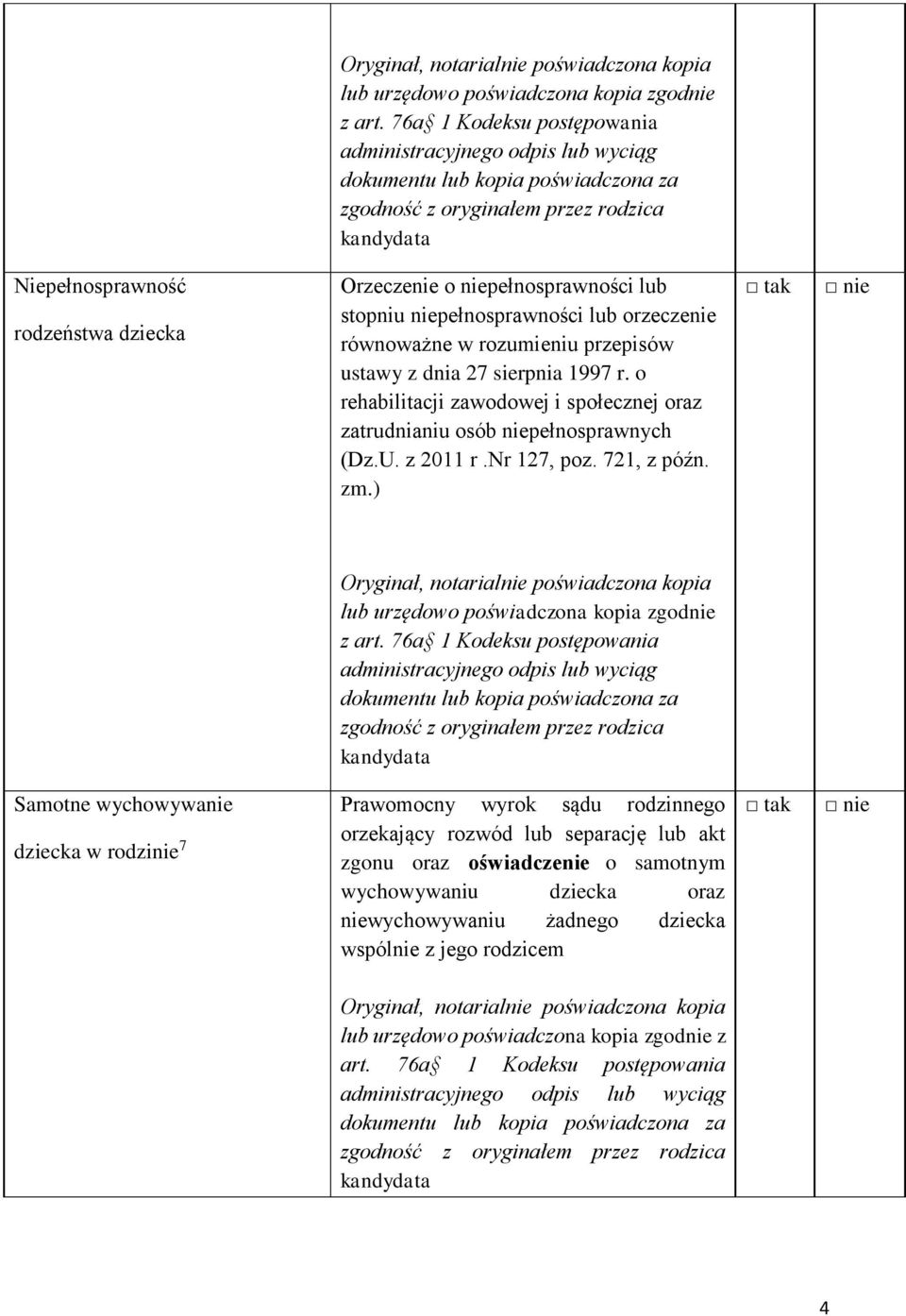 sierpnia 1997 r. o rehabilitacji zawodowej i społecznej oraz zatrudnianiu osób niepełnosprawnych (Dz.U. z 2011 r.nr 127, poz. 721, z późn. zm.