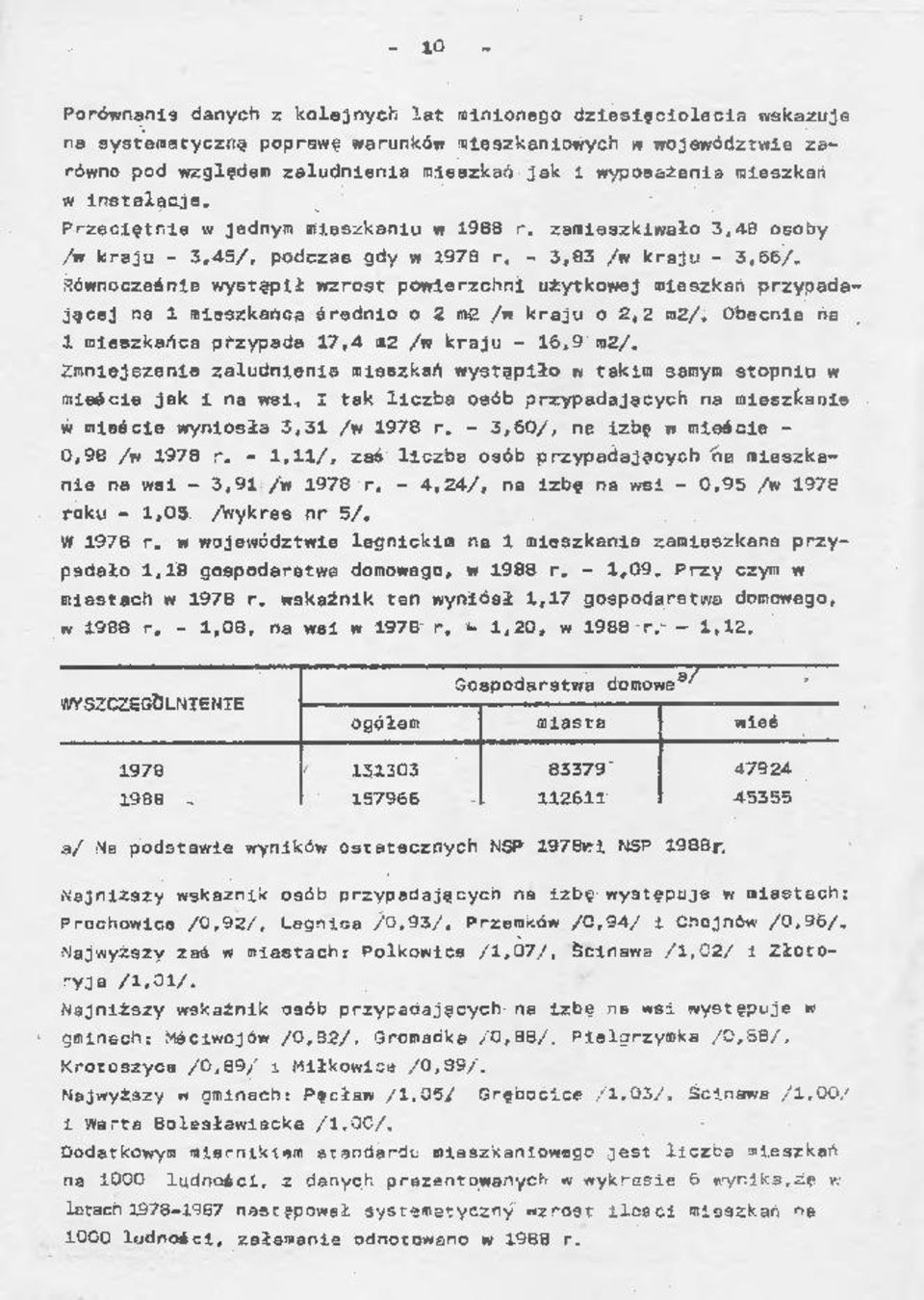 Równocześnie wystąpił wzrost powierzchni użytkowej mieszkań przypadającej na 1 mieszkańca średnio o 2 me /w kraju o 2,2 m2/. Obecnie ńa. 1 mieszkańca przypada 17,4 m2 /w kraju - 16,9 m2/.