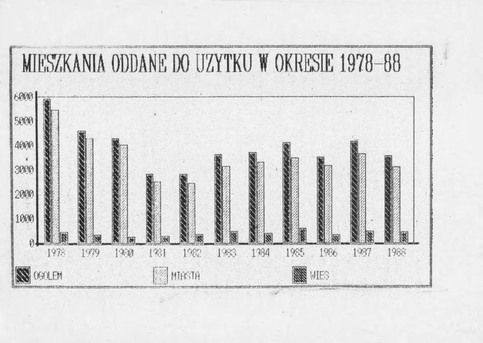 1985 1986 1*787