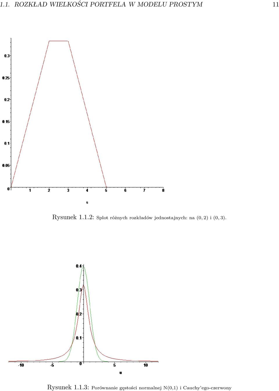 jednostajnych: na (0, 2) i (0, 3). Rysunek 1.