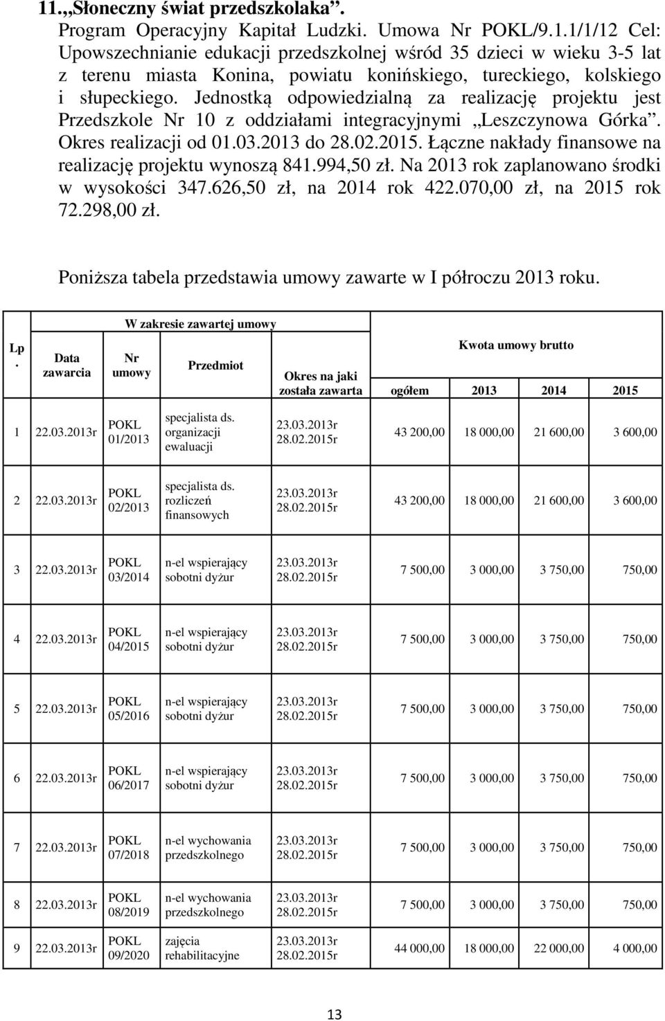 Łączne nakłady finansowe na realizację projektu wynoszą 841.994,50 zł. Na 2013 rok zaplanowano środki w wysokości 347.626,50 zł, na 2014 rok 422.070,00 zł, na 2015 rok 72.298,00 zł.
