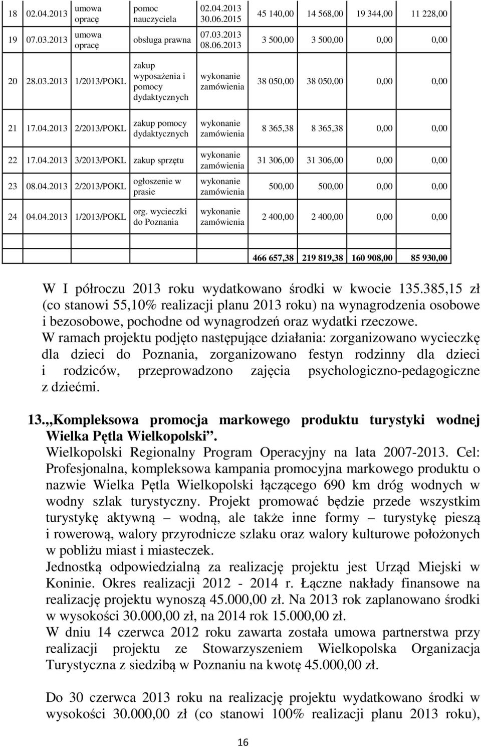2013 2/2013/POKL zakup pomocy dydaktycznych wykonanie zamówienia 8 365,38 8 365,38 0,00 0,00 22 17.04.