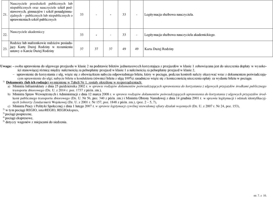 Nauczyciele akademiccy Rodzice lub małżonkowie rodziców posiadający Kartę Dużej Rodziny w rozumieniu ustawy o Karcie Dużej Rodziny 33 - - 33 - Legitymacja służbowa nauczyciela akademickiego.