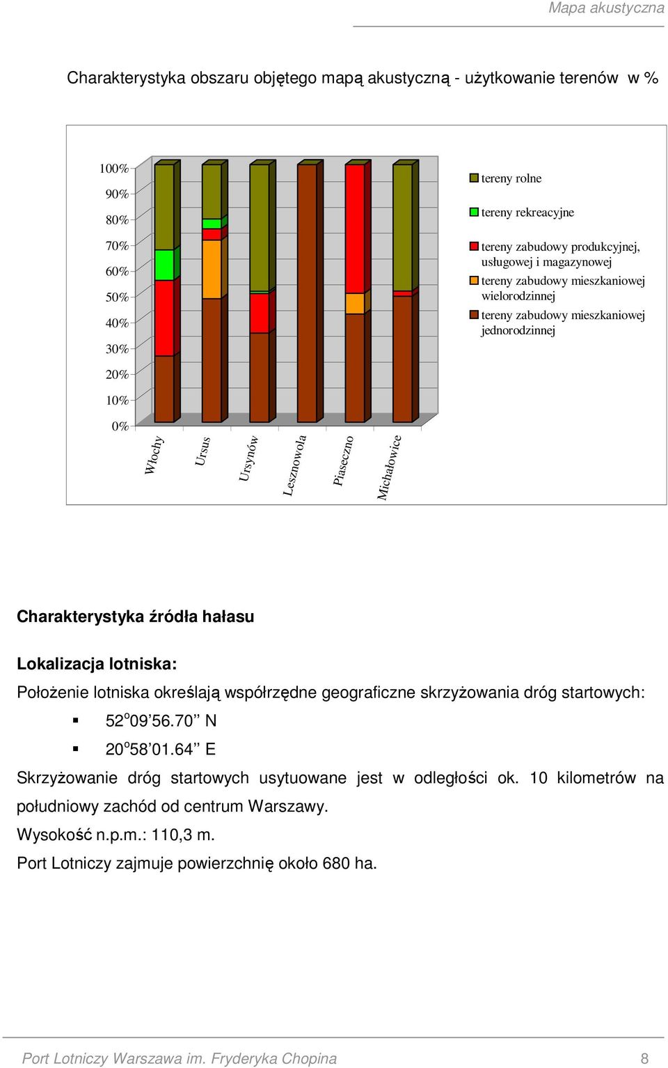 źródła hałasu Lokalizacja lotniska: PołoŜenie lotniska określają współrzędne geograficzne skrzyŝowania dróg startowych: 52 o 09 56.70 N 20 o 58 01.
