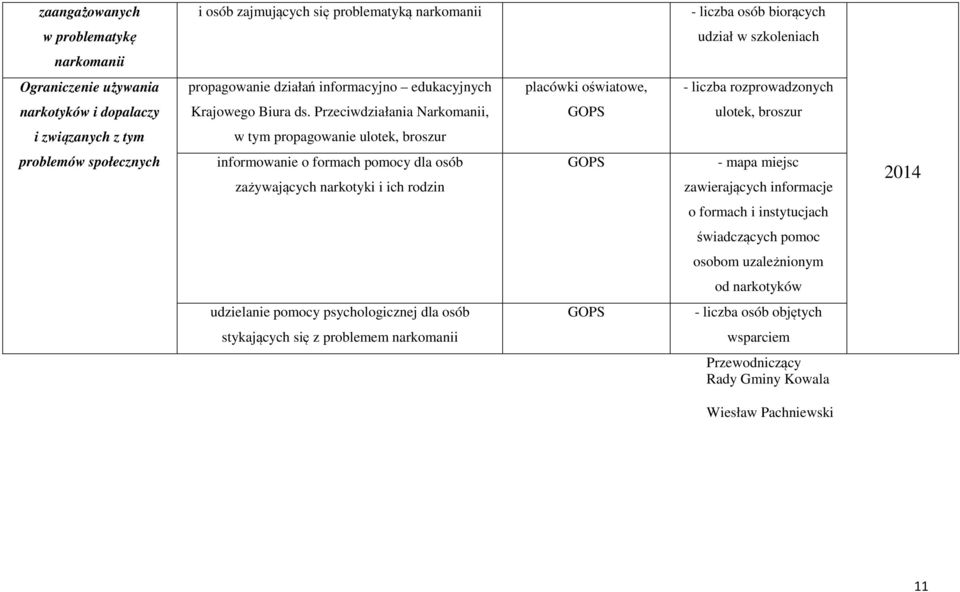 Przeciwdziałania Narkomanii, ulotek, broszur i związanych z tym w tym propagowanie ulotek, broszur problemów społecznych informowanie o formach pomocy dla osób zażywających narkotyki i ich