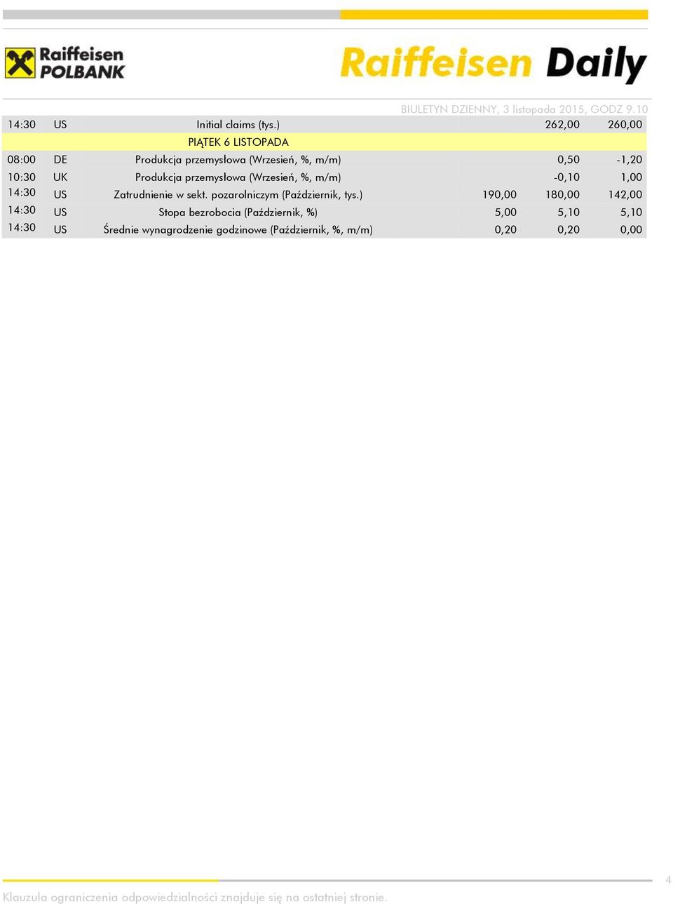 UK Produkcja przemysłowa (Wrzesień, %, m/m) -0,10 1,00 14:30 US Zatrudnienie w sekt.