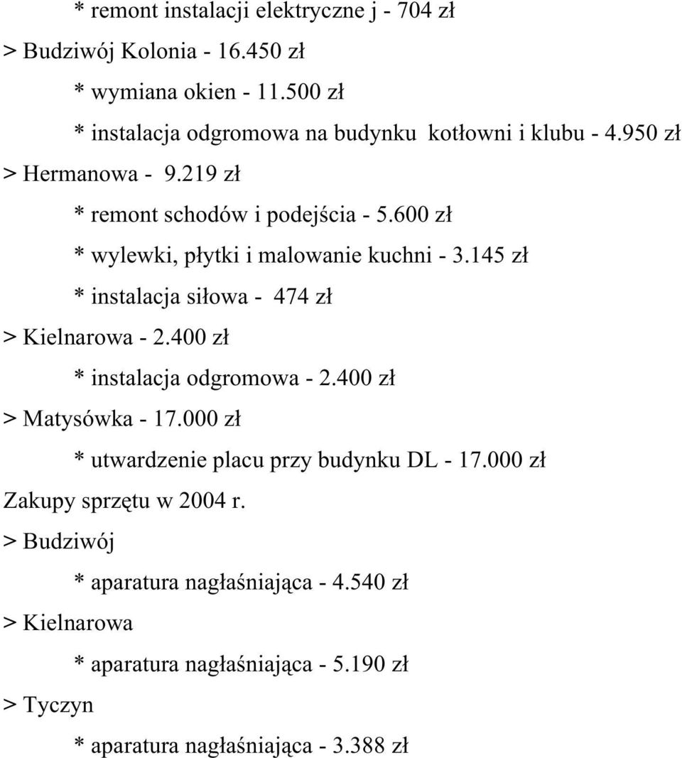 600 zł * wylewki, płytki i malowanie kuchni - 3.145 zł * instalacja siłowa - 474 zł > Kielnarowa - 2.400 zł * instalacja odgromowa - 2.
