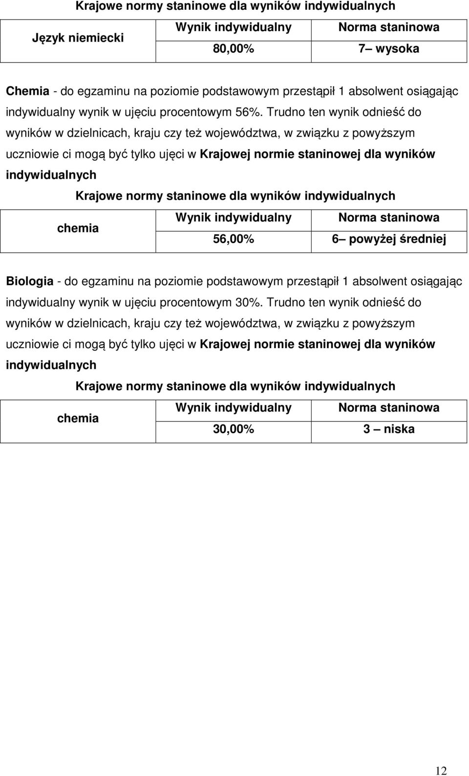 Trudno ten wynik odnieść do wyników w dzielnicach, kraju czy też województwa, w związku z powyższym uczniowie ci mogą być tylko ujęci w Krajowej normie staninowej dla wyników indywidualnych Krajowe