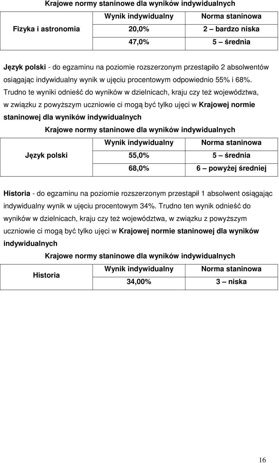 Trudno te wyniki odnieść do wyników w dzielnicach, kraju czy też województwa, w związku z powyższym uczniowie ci mogą być tylko ujęci w Krajowej normie staninowej dla wyników indywidualnych Krajowe