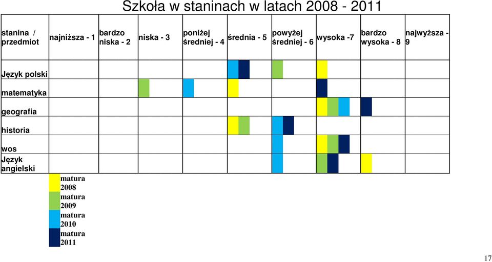 - 6 wysoka -7 bardzo wysoka - 8 najwyższa - 9 Język polski matematyka