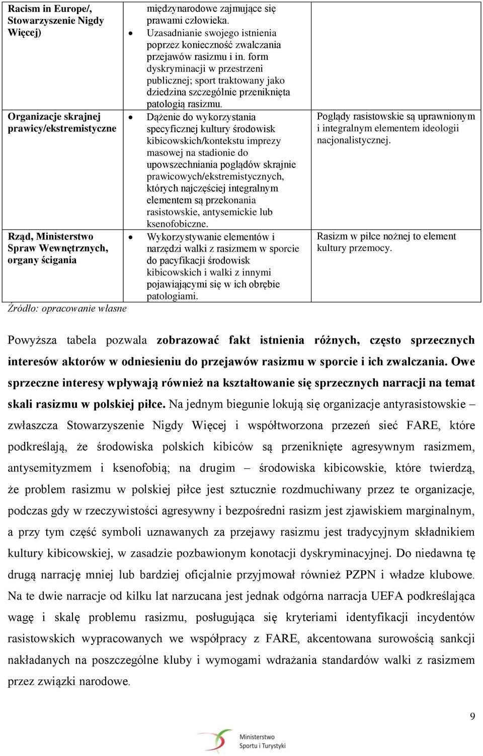 form dyskryminacji w przestrzeni publicznej; sport traktowany jako dziedzina szczególnie przeniknięta patologią rasizmu.