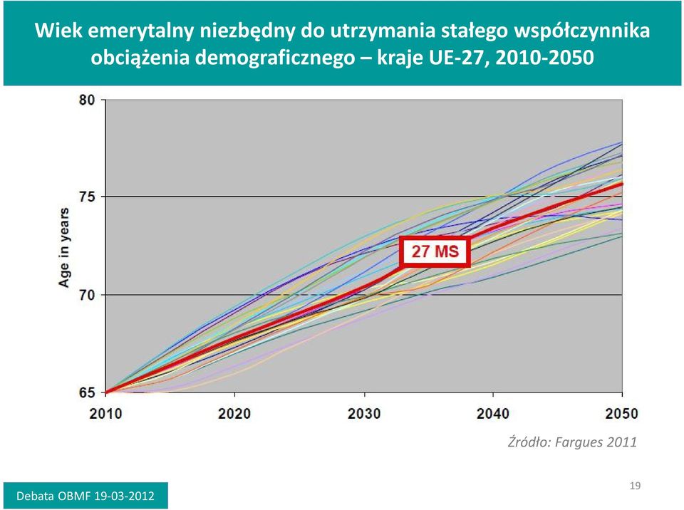 obciążenia demograficznego kraje