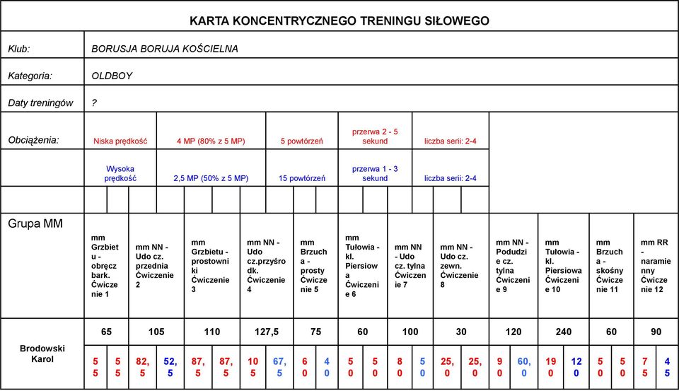 bark. Ćwicze nie 1 mm NN - Udo cz. przednia Ćwiczenie 2 mm Grzbietu - prostowni ki Ćwiczenie 3 mm NN - Udo cz.przyśro dk. Ćwiczenie mm Brzuch a - prosty Ćwicze nie mm Tułowia - kl.