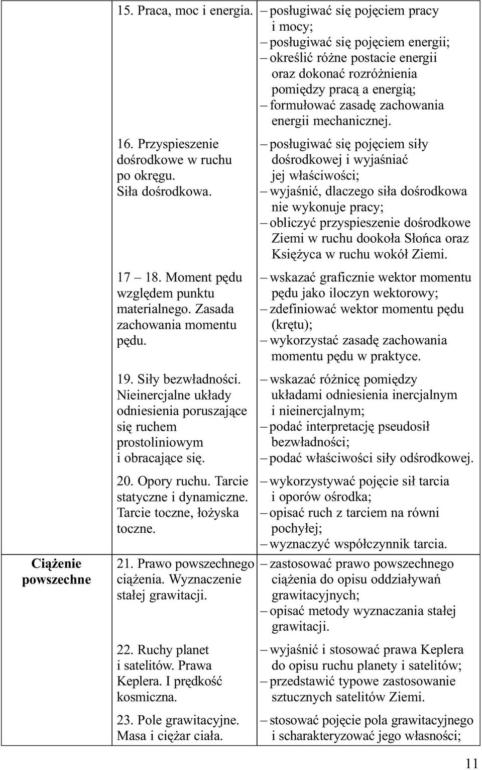 mechanicznej. 16. Przyspieszenie dośrodkowe w ruchu po okręgu. Siła dośrodkowa. 17 18. Moment pędu względem punktu materialnego. Zasada zachowania momentu pędu. 19. Siły bezwładności.