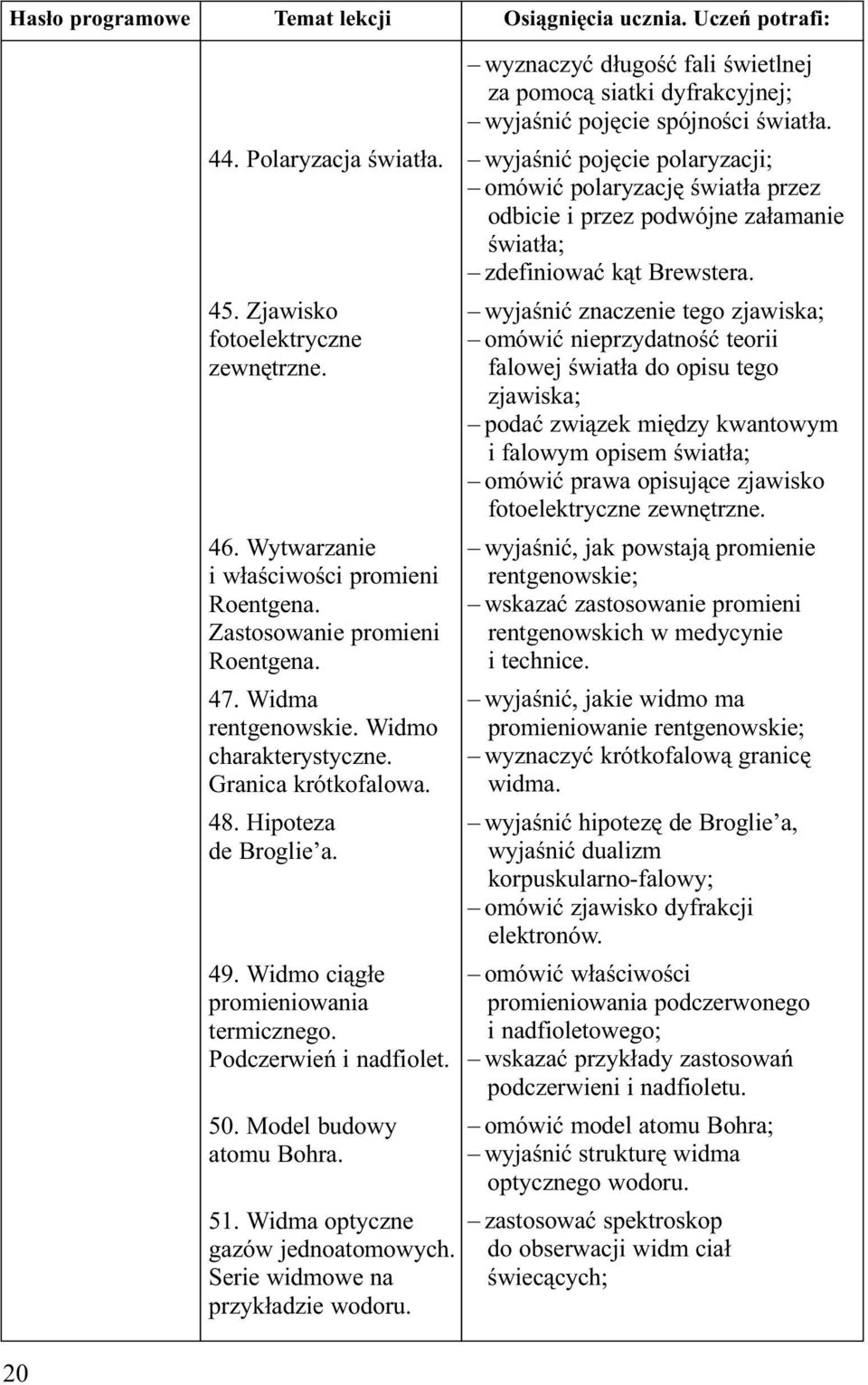 Podczerwień i nadfiolet. 50. Model budowy atomu Bohra. 51. Widma optyczne gazów jednoatomowych. Serie widmowe na przykładzie wodoru.