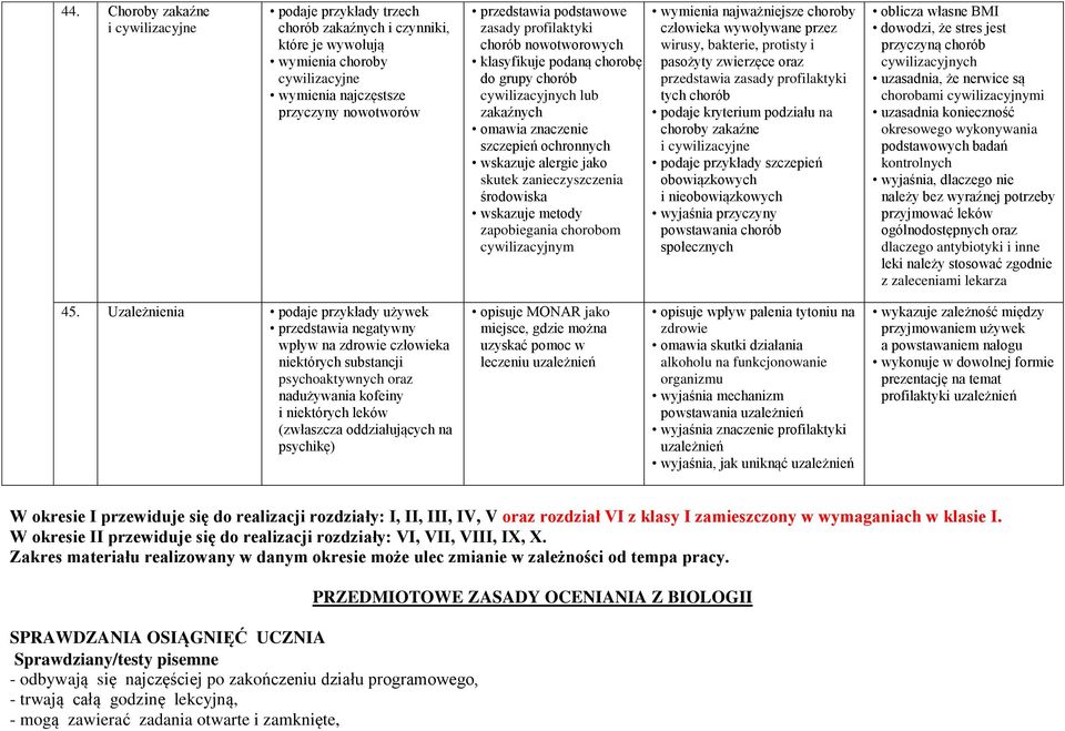 zanieczyszczenia środowiska wskazuje metody zapobiegania chorobom cywilizacyjnym wymienia najważniejsze choroby wywoływane przez wirusy, bakterie, protisty i pasożyty zwierzęce oraz przedstawia