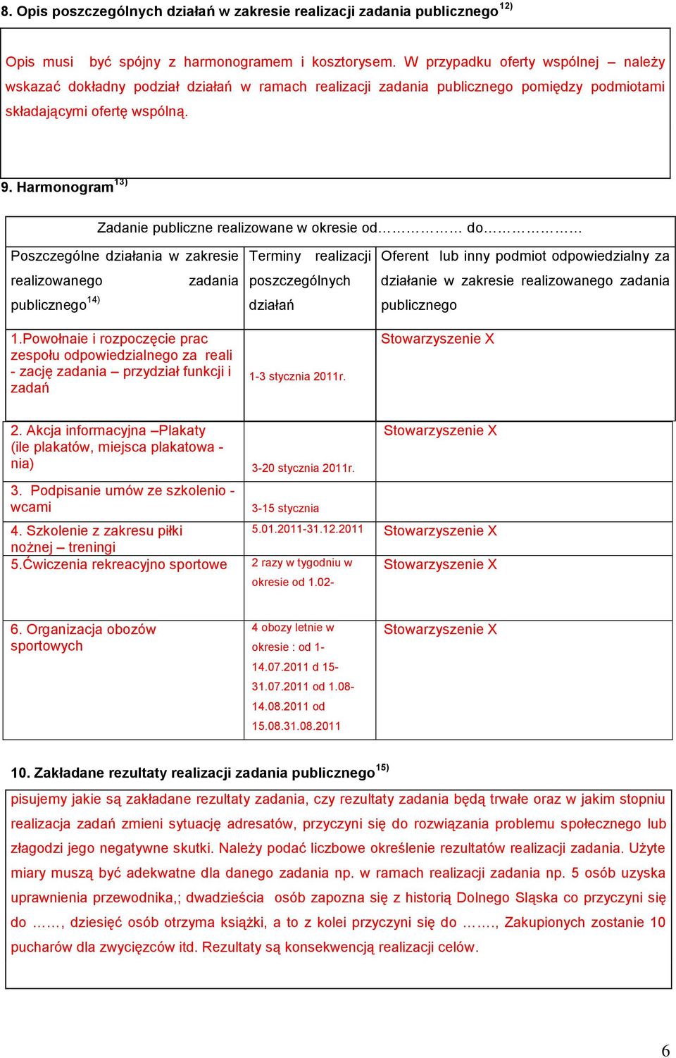 Harmonogram 13) Zadanie publiczne realizowane w okresie od do Poszczególne działania w zakresie realizowanego publicznego 14) zadania 1.