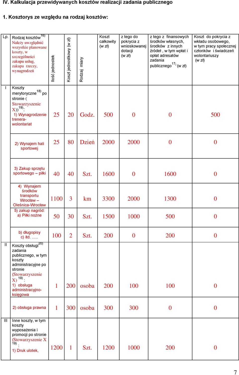 tego z finansowych środków własnych, środków z innych źródeł, w tym wpłat i opłat adresatów zadania publicznego 17 ) (w zł) Koszt do pokrycia z wkładu osobowego, w tym pracy społecznej członków i