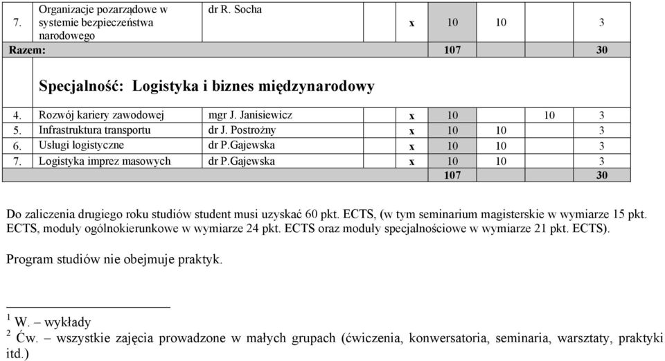 Gajewska 107 30 Do zaliczenia drugiego roku studiów student musi uzyskać 60 pkt. ECTS, (w tym seminarium magisterskie w wymiarze 15 pkt.