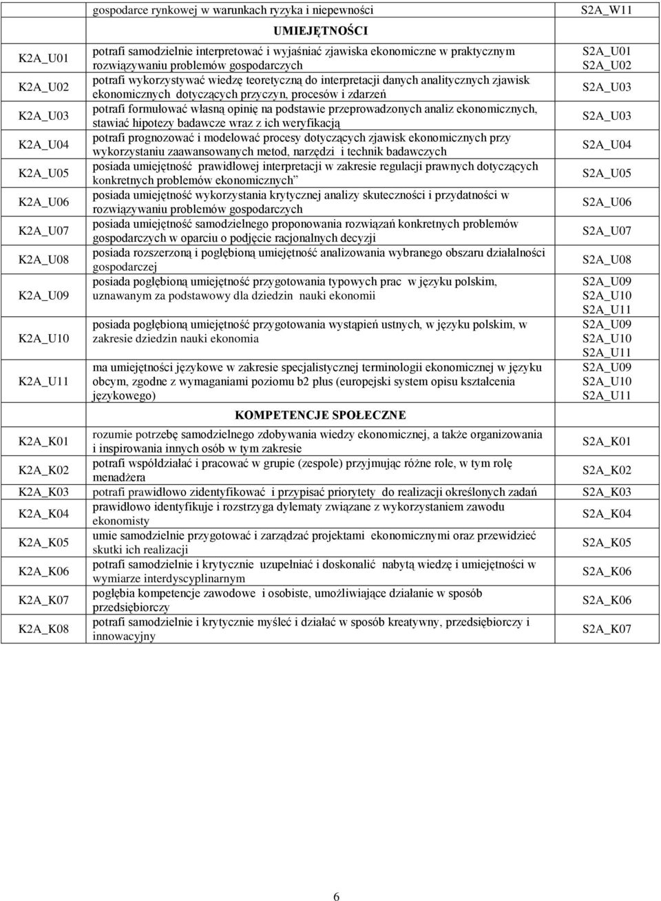 przyczyn, procesów i zdarzeń potrafi formułować własną opinię na podstawie przeprowadzonych analiz ekonomicznych, stawiać hipotezy badawcze wraz z ich weryfikacją potrafi prognozować i modelować