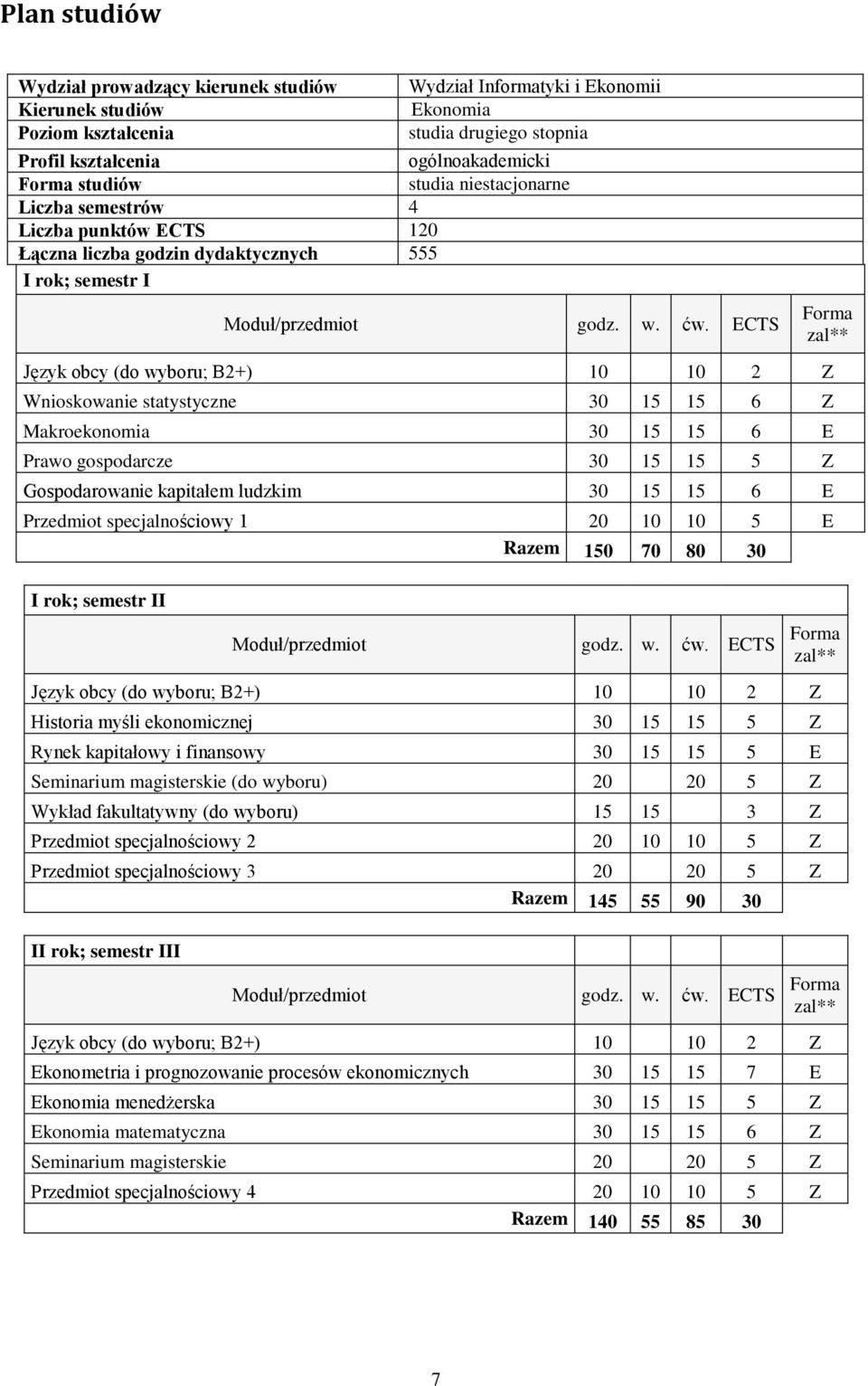 ECTS Język obcy (do wyboru; B2+) 10 10 2 Z Wnioskowanie statystyczne 30 15 15 6 Z Makroekonomia 30 15 15 6 E Prawo gospodarcze 30 15 15 5 Z Gospodarowanie kapitałem ludzkim 30 15 15 6 E Przedmiot