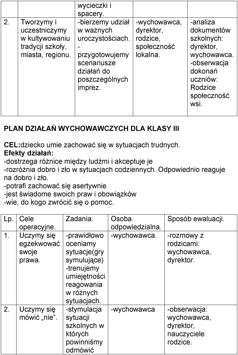 PLAN DZIAŁAŃ WYCHOWAWCZYCH DLA KLASY III CEL:dziecko umie zachować się w sytuacjach trudnych.