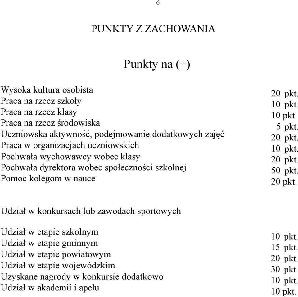 społeczności szkolnej Pomoc kolegom w nauce 5 pkt. 50 pkt.