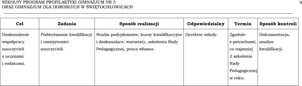 Zgodnie Dokumentacja, współpracy i umiejętności i doskonalące, warsztaty, szkolenia
