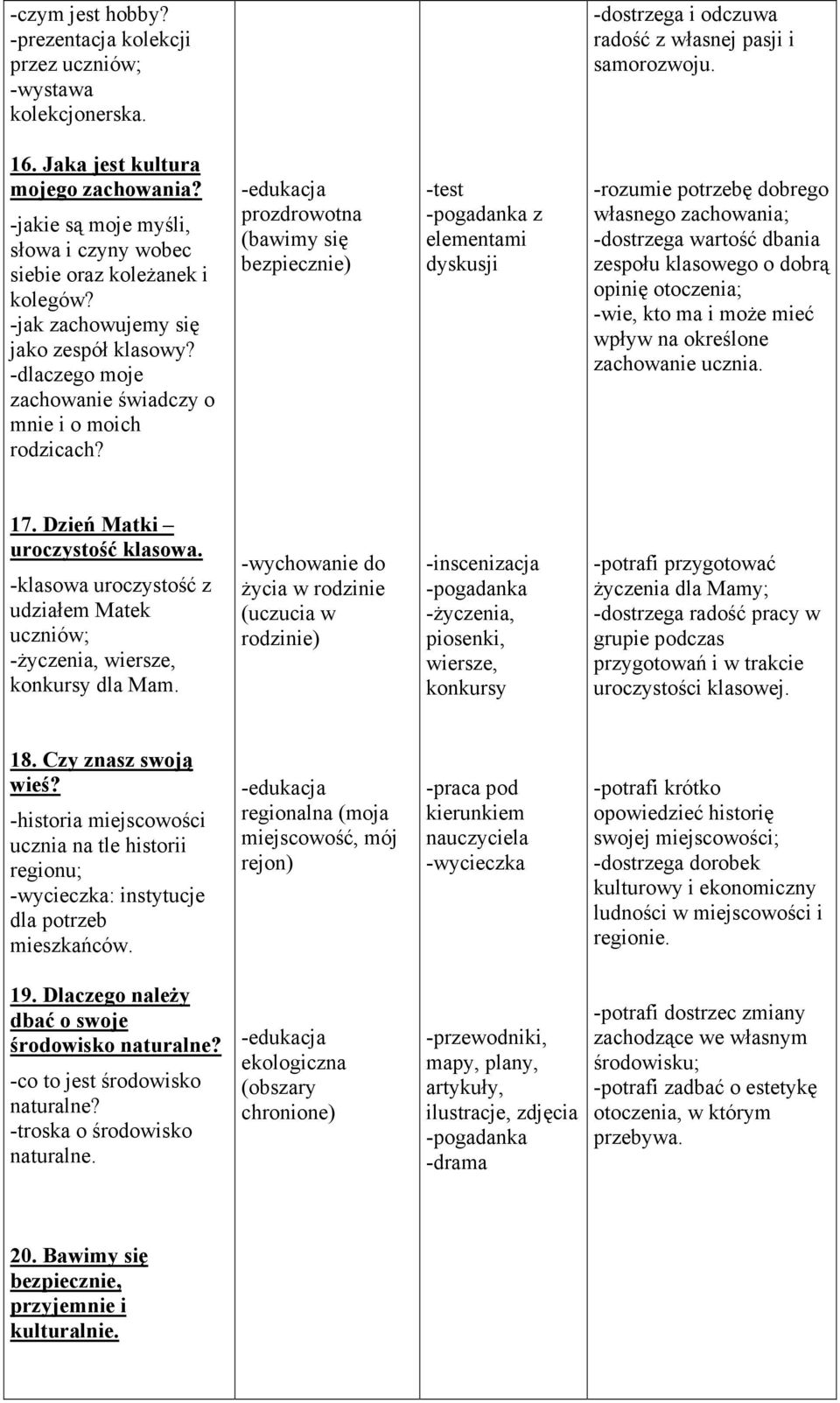 przdrwtna (bawimy się bezpiecznie) -test -pgadanka z dyskusji -rzumie ptrzebę dbreg własneg zachwania; -dstrzega wartść dbania zespłu klasweg dbrą pinię tczenia; -wie, kt ma i mŝe mieć wpływ na