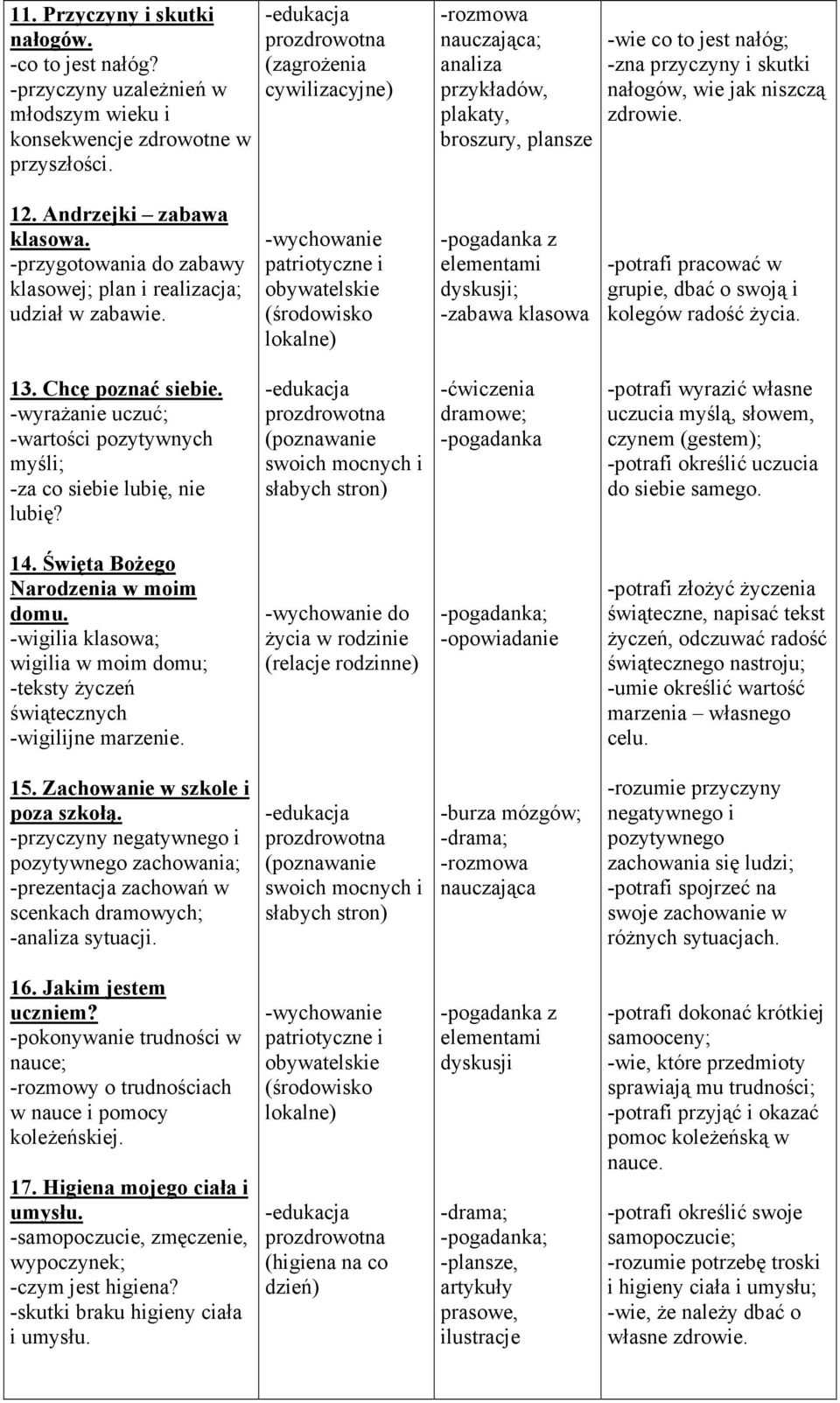 Andrzejki zabawa klaswa. -przygtwania d zabawy klaswej; plan i realizacja; udział w zabawie.