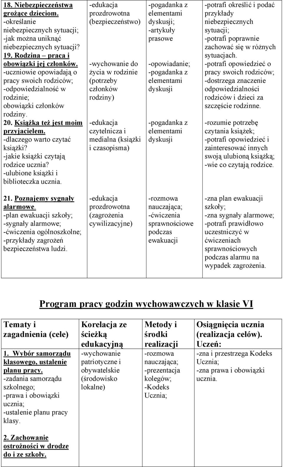 -ulubine ksiąŝki i bibliteczka ucznia.