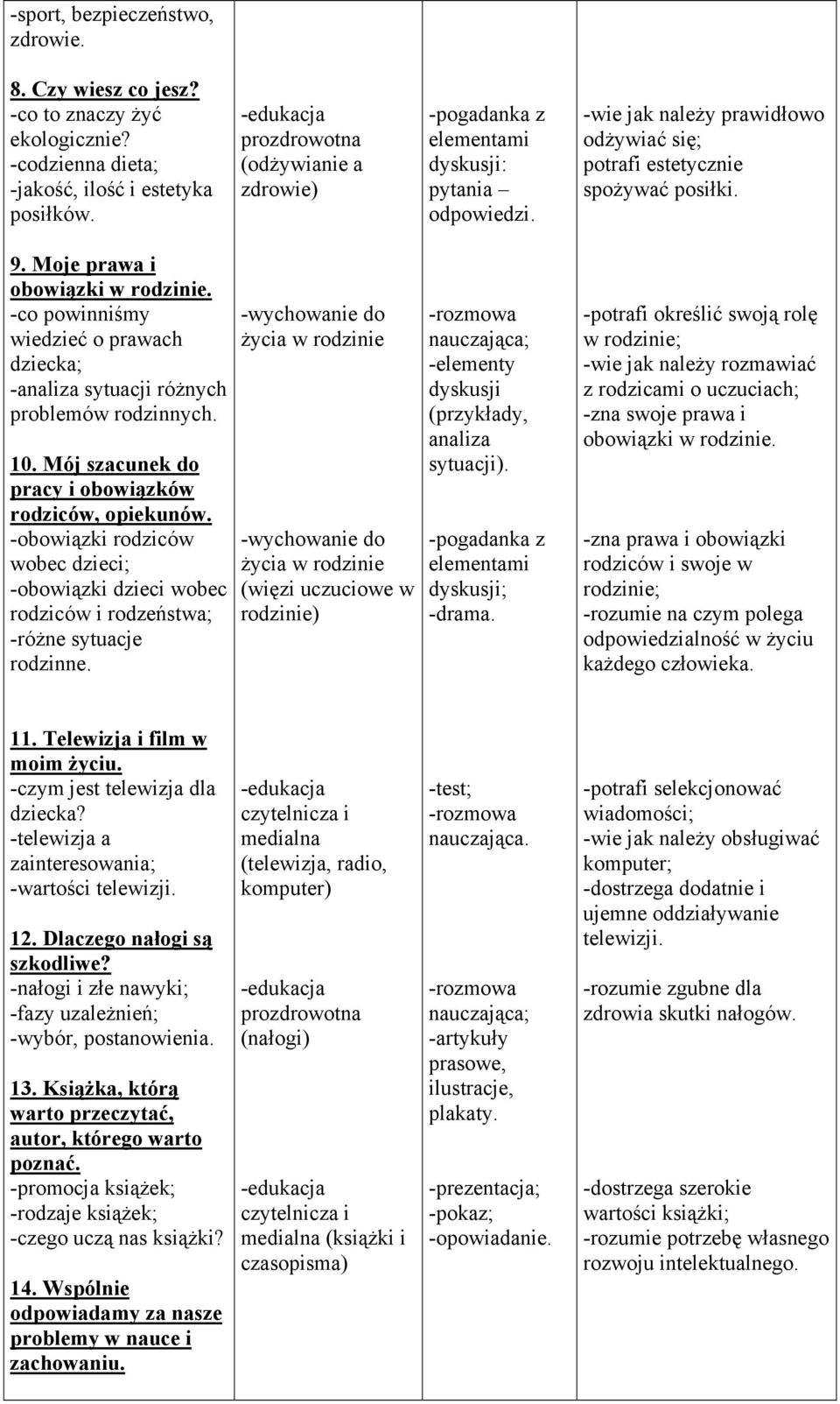 Mój szacunek d pracy i bwiązków rdziców, piekunów. -bwiązki rdziców wbec dzieci; -bwiązki dzieci wbec rdziców i rdzeństwa; -róŝne sytuacje rdzinne.