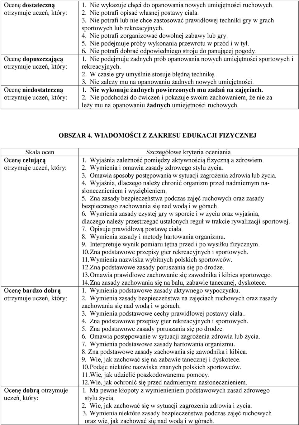 Nie podejmuje próby wykonania przewrotu w przód i w tył. 6. Nie potrafi dobrać odpowiedniego stroju do panującej pogody. 1.