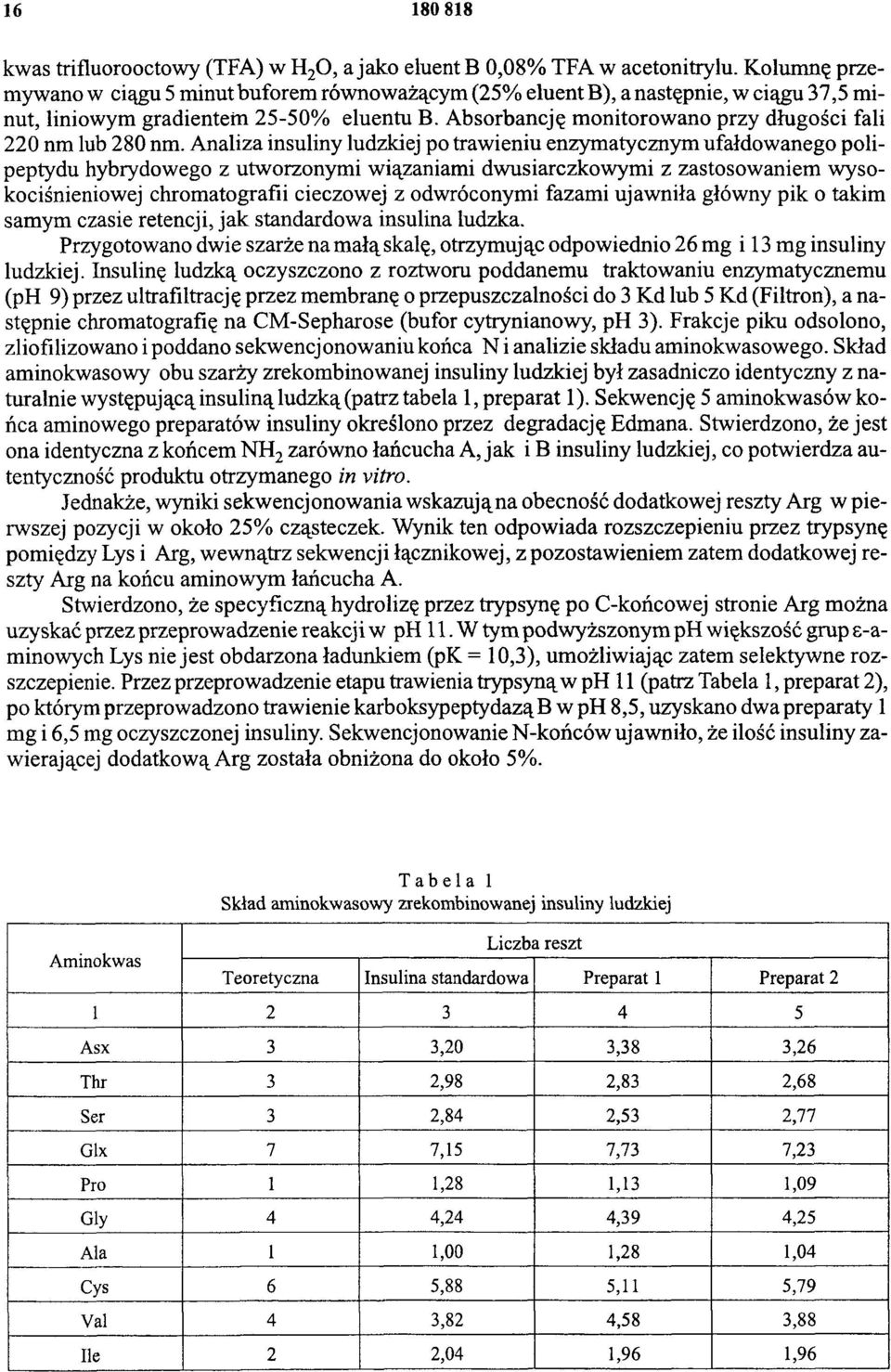 Absorbancję monitorowano przy długości fali 220 nm lub 280 nm.