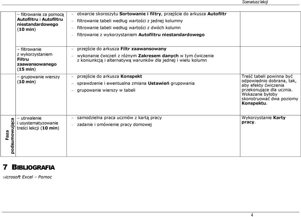 zaawansowany - wykonanie ćwiczeń z różnym Zakresem danych w tym ćwiczenie z koniunkcją i alternatywą warunków dla jednej i wielu kolumn grupowanie wierszy - przejście do arkusza Konspekt -