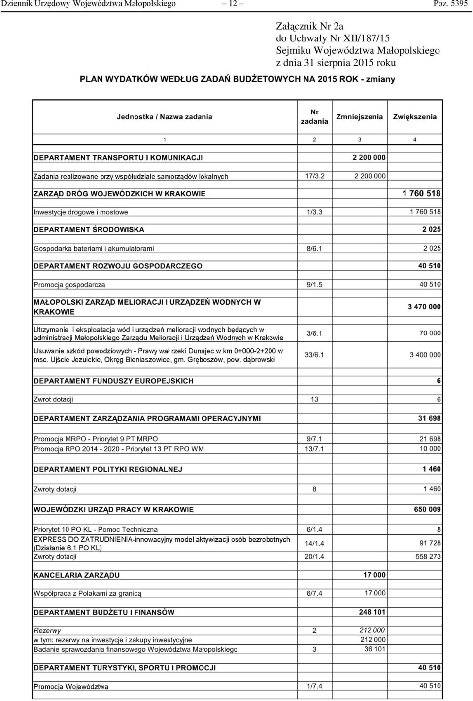 5395 Załącznik Nr 2a do Uchwały Nr