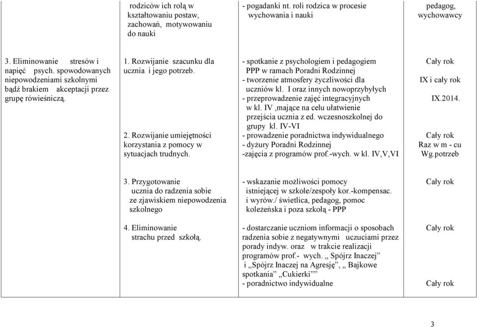 Rozwijanie umiejętności korzystania z pomocy w sytuacjach trudnych. - spotkanie z psychologiem i pedagogiem PPP w ramach Poradni Rodzinnej - tworzenie atmosfery życzliwości dla uczniów kl.