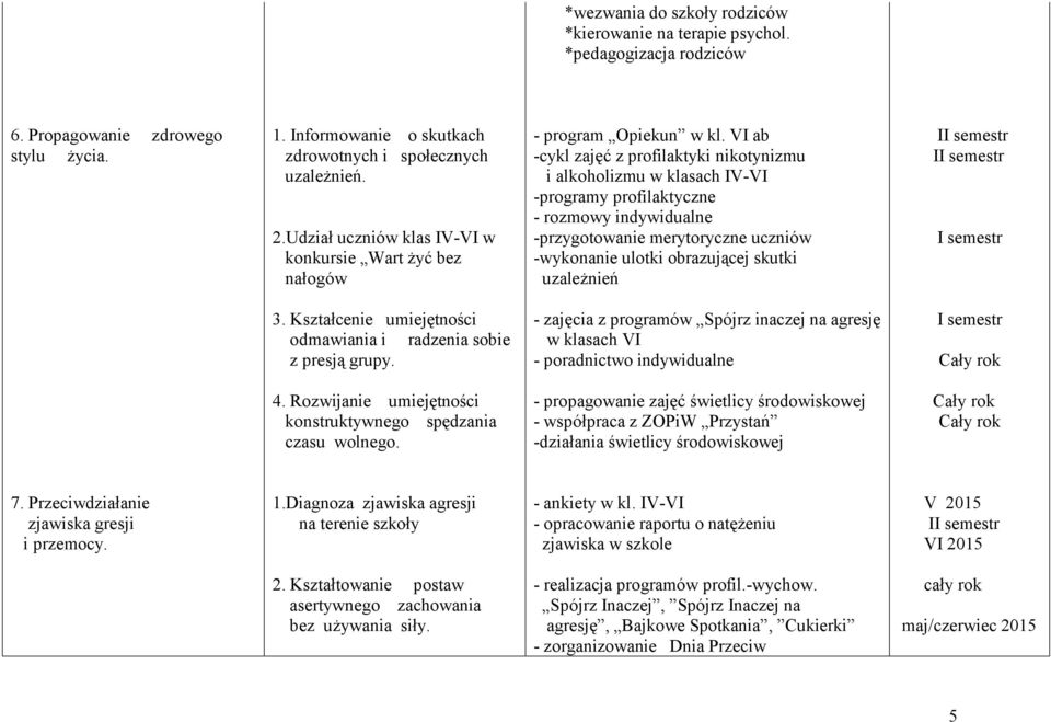 VI ab -cykl zajęć z profilaktyki nikotynizmu i alkoholizmu w klasach IV-VI -programy profilaktyczne - rozmowy indywidualne -przygotowanie merytoryczne uczniów -wykonanie ulotki obrazującej skutki