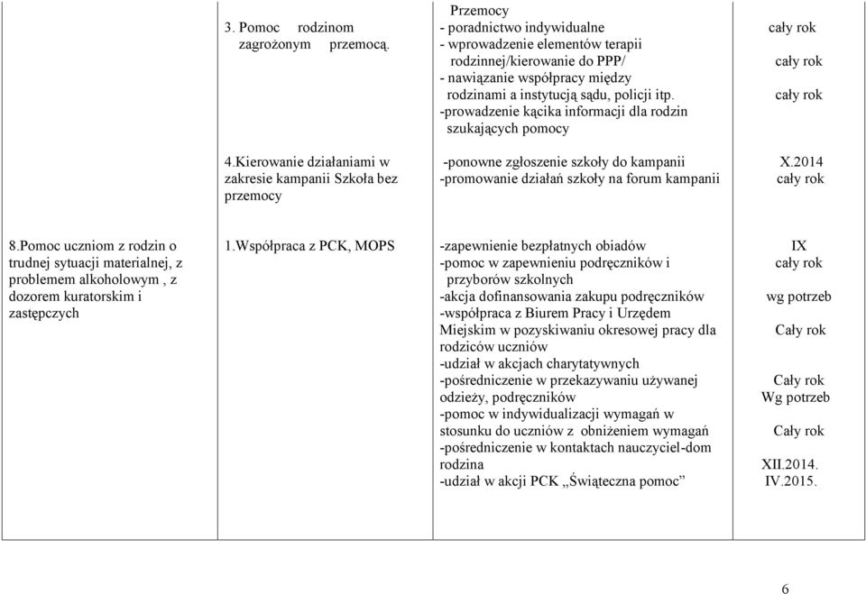 Kierowanie działaniami w zakresie kampanii Szkoła bez przemocy -ponowne zgłoszenie szkoły do kampanii -promowanie działań szkoły na forum kampanii X.2014 8.