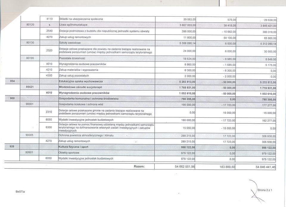 65900,00 80130 ::;ikolyzawodowe 5 306 090,1 6 OOO,OC 5312 090,1 2320 Dotacje celowe przekazane dla powiatu na zadania biezace realizowane na podstawie porozumien (umów) miedzy jednostkami samorzadu