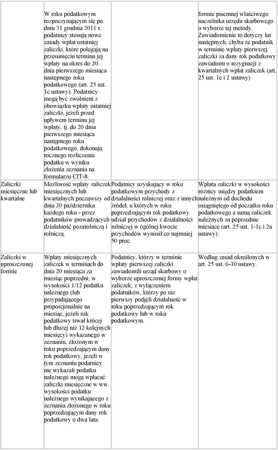 1c Podatnicy mogą być zwolnieni z obowiązku wpłaty ostatniej zaliczki, jeżeli przed upływem terminu jej wpłaty, tj.