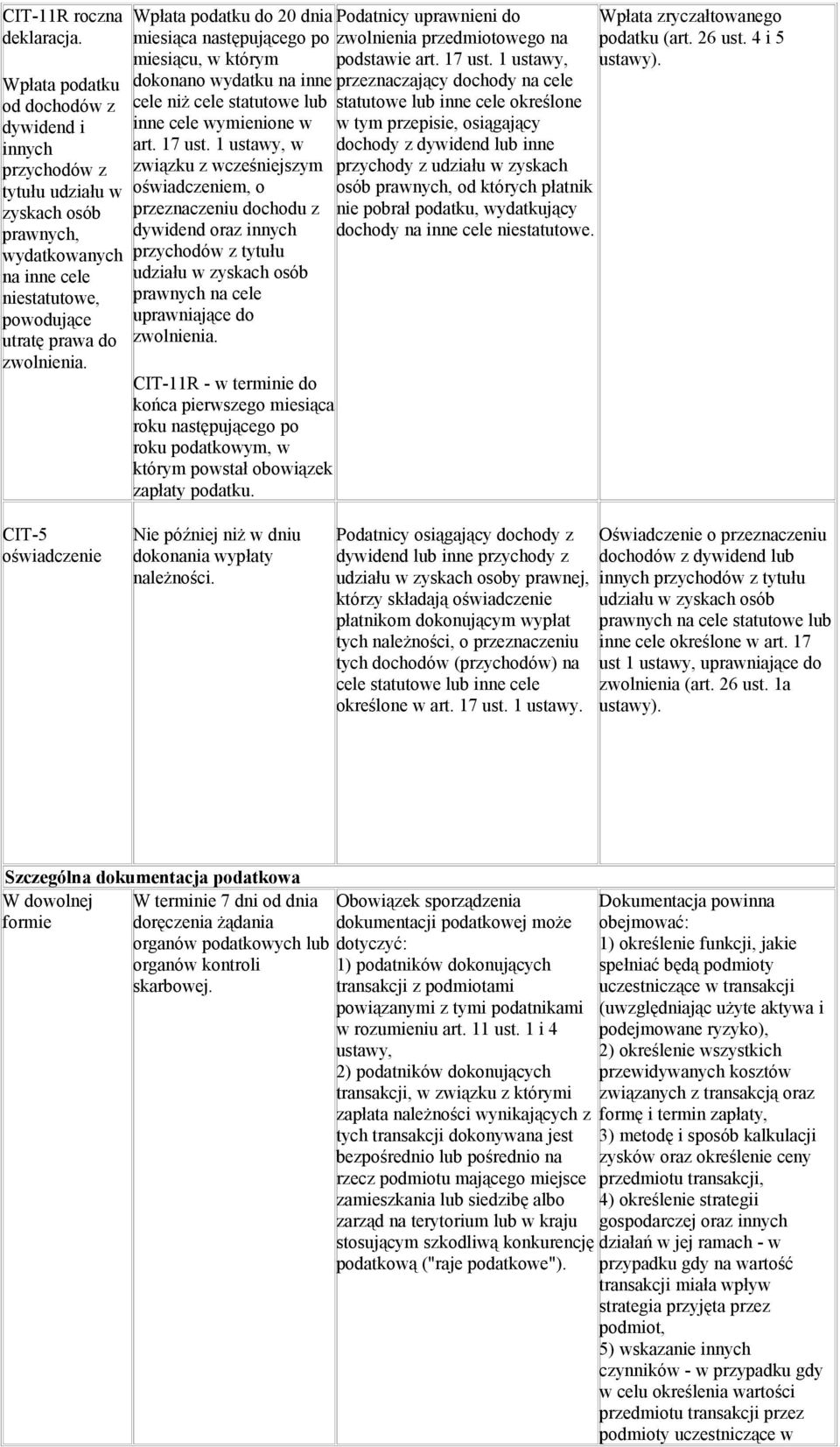 1 ustawy, w związku z wcześniejszym oświadczeniem, o przeznaczeniu dochodu z dywidend oraz innych przychodów z tytułu udziału w zyskach osób prawnych na cele uprawniające do zwolnienia.