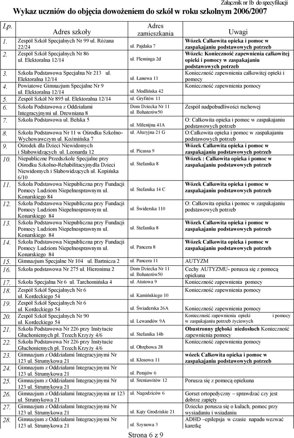 Elektoralna 12/14 ul. Modlińska 42 5. Zespół Szkół Nr 895 ul. Elektoralna 12/14 ul. Gryfitów 11 6. Szkoła Podstawowa z Oddziałami Integracyjnymi ul. Drewniana 8 ul. Bohaterów50 7.