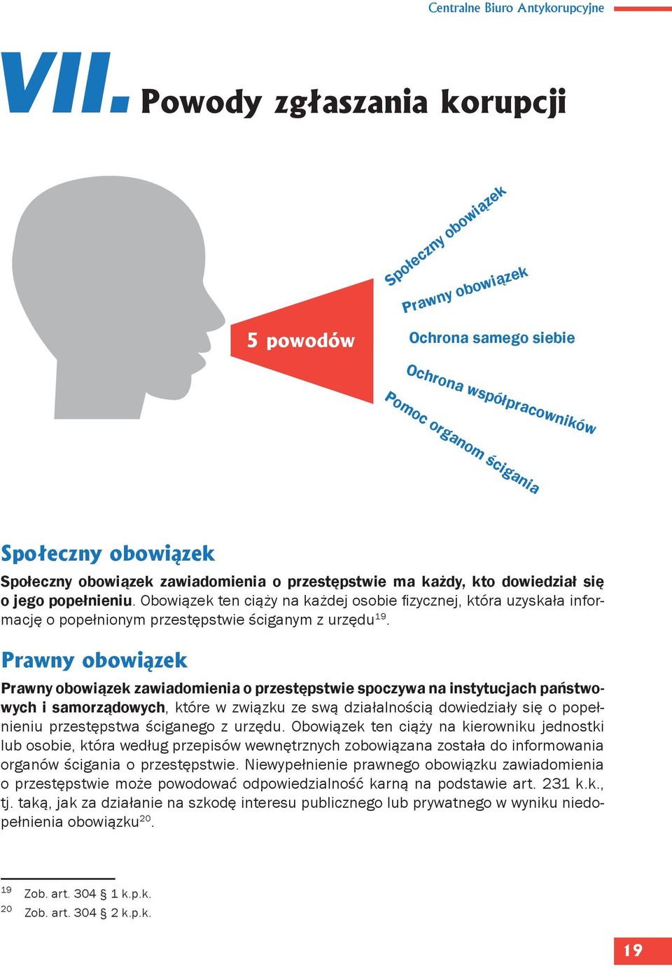 przestępstwie ma każdy, kto dowiedział się o jego popełnieniu. Obowiązek ten ciąży na każdej osobie fizycznej, która uzyskała informację o popełnionym przestępstwie ściganym z urzędu 19.