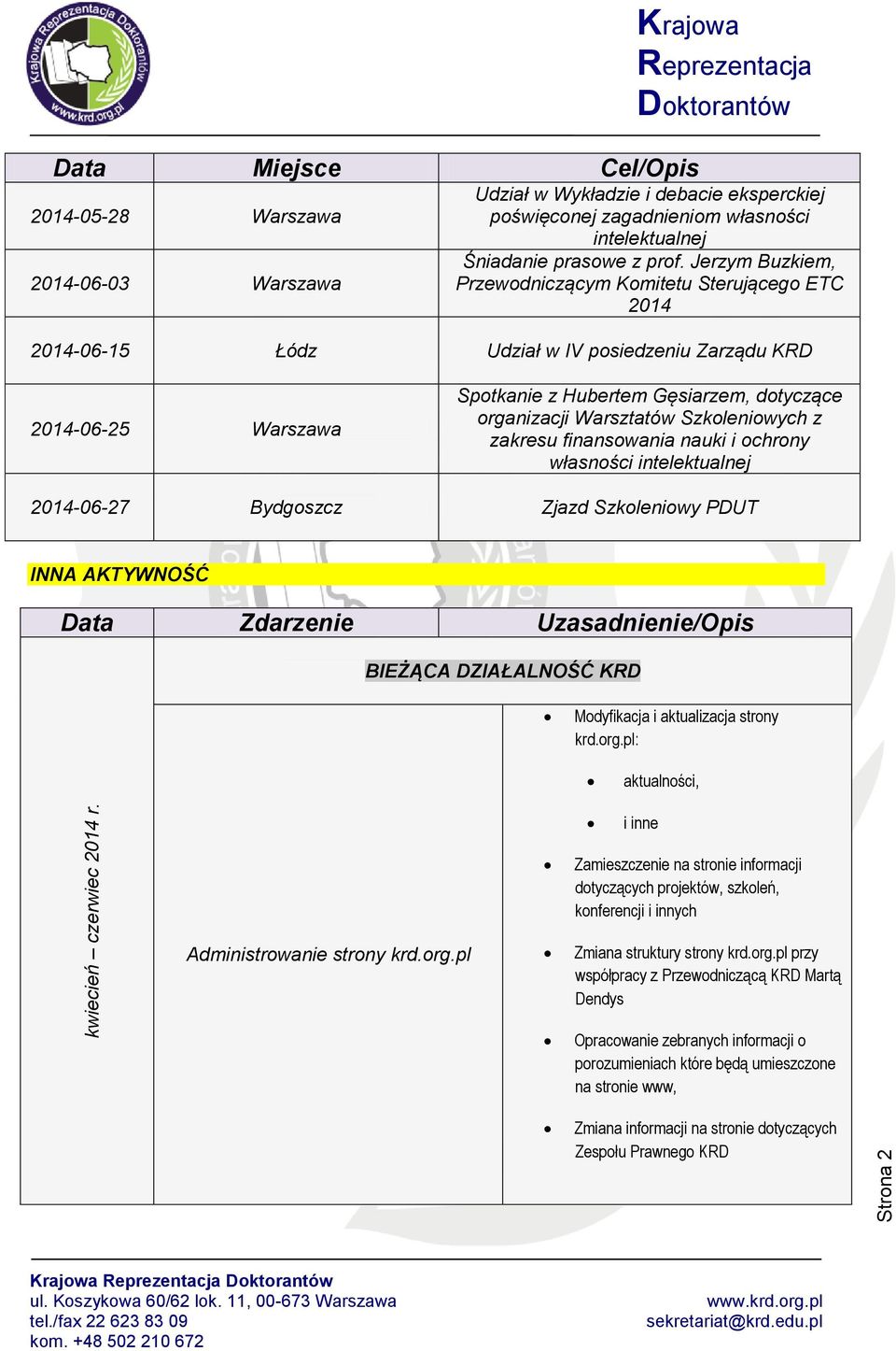 Szkoleniowych z zakresu finansowania nauki i ochrony własności intelektualnej 2014-06-27 Bydgoszcz Zjazd Szkoleniowy PDUT INNA AKTYWNOŚĆ BIEŻĄCA DZIAŁALNOŚĆ KRD Modyfikacja i aktualizacja strony krd.