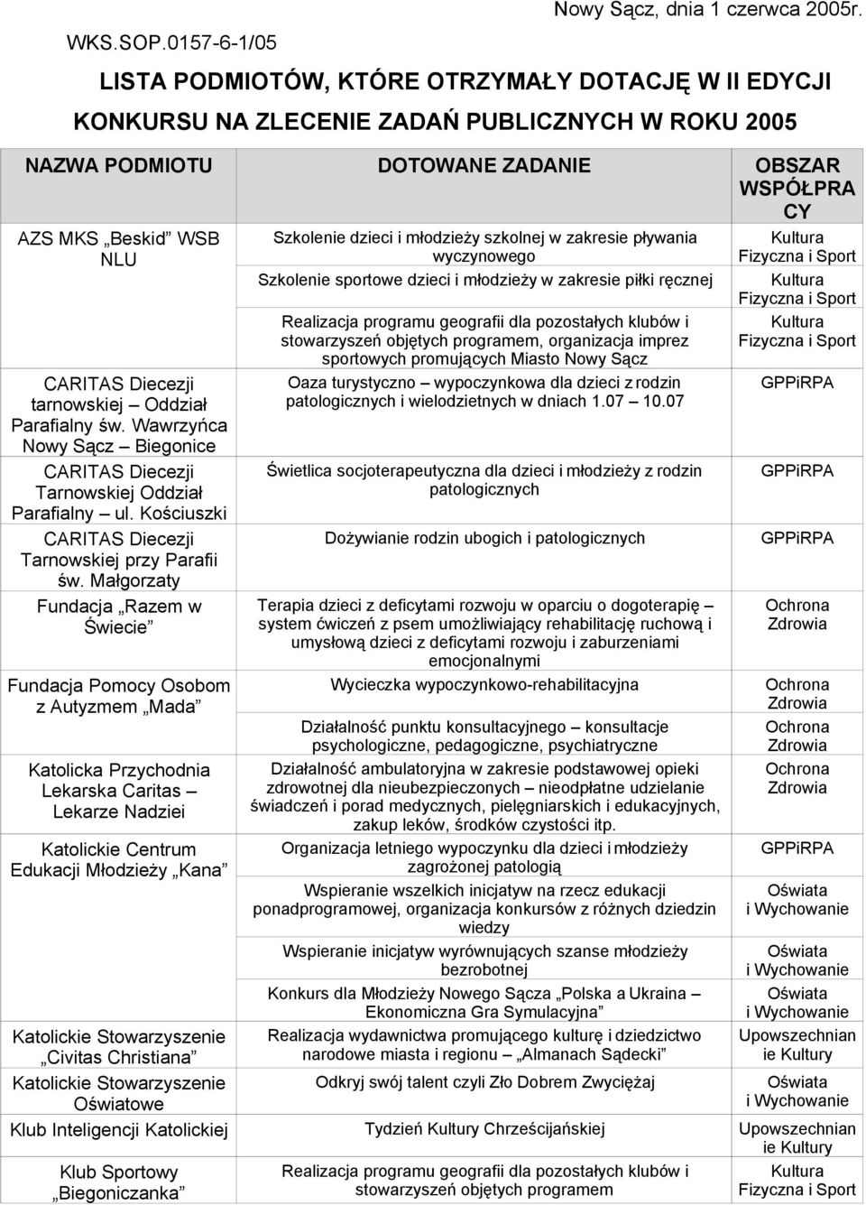 Oddział Parafialny św. Wawrzyńca Nowy Sącz Biegonice CARITAS Diecezji Tarnowskiej Oddział Parafialny ul. Kościuszki CARITAS Diecezji Tarnowskiej przy Parafii św.