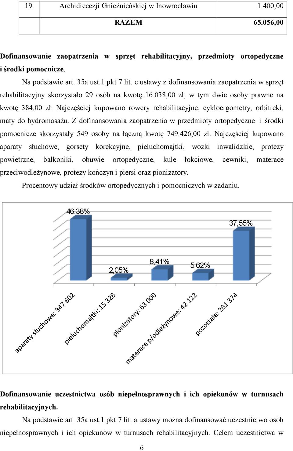 Najczęściej kupowano rowery rehabilitacyjne, cykloergometry, orbitreki, maty do hydromasażu.