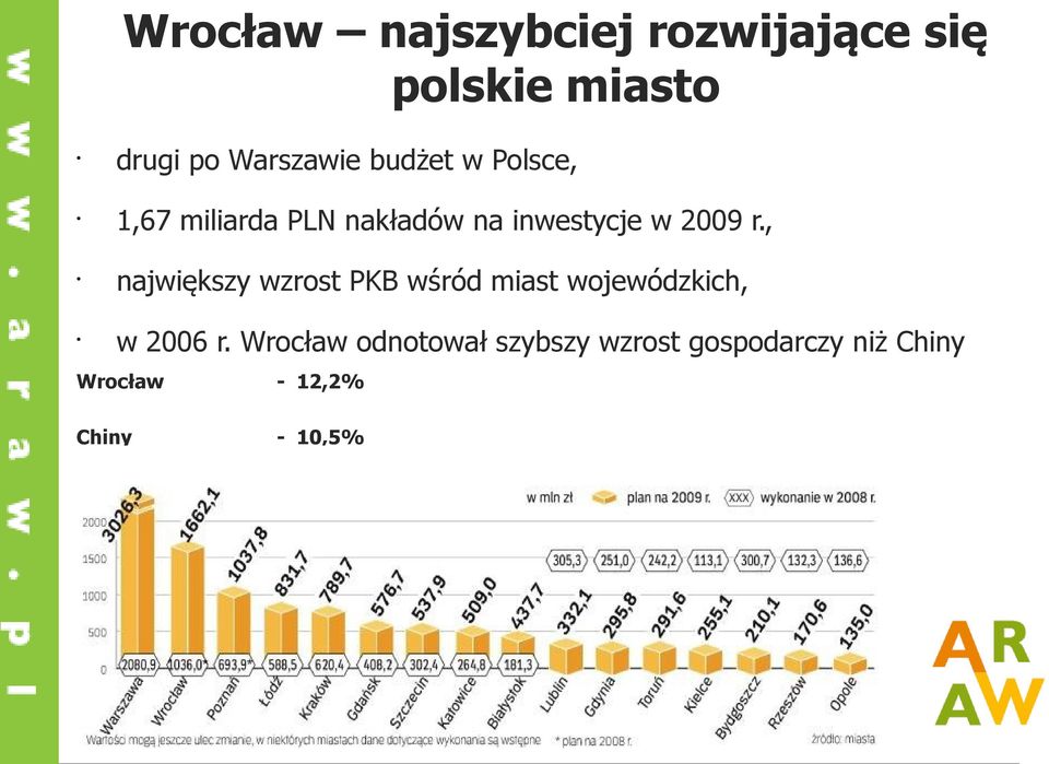 , największy wzrost PKB wśród miast wojewódzkich, w 2006 r.