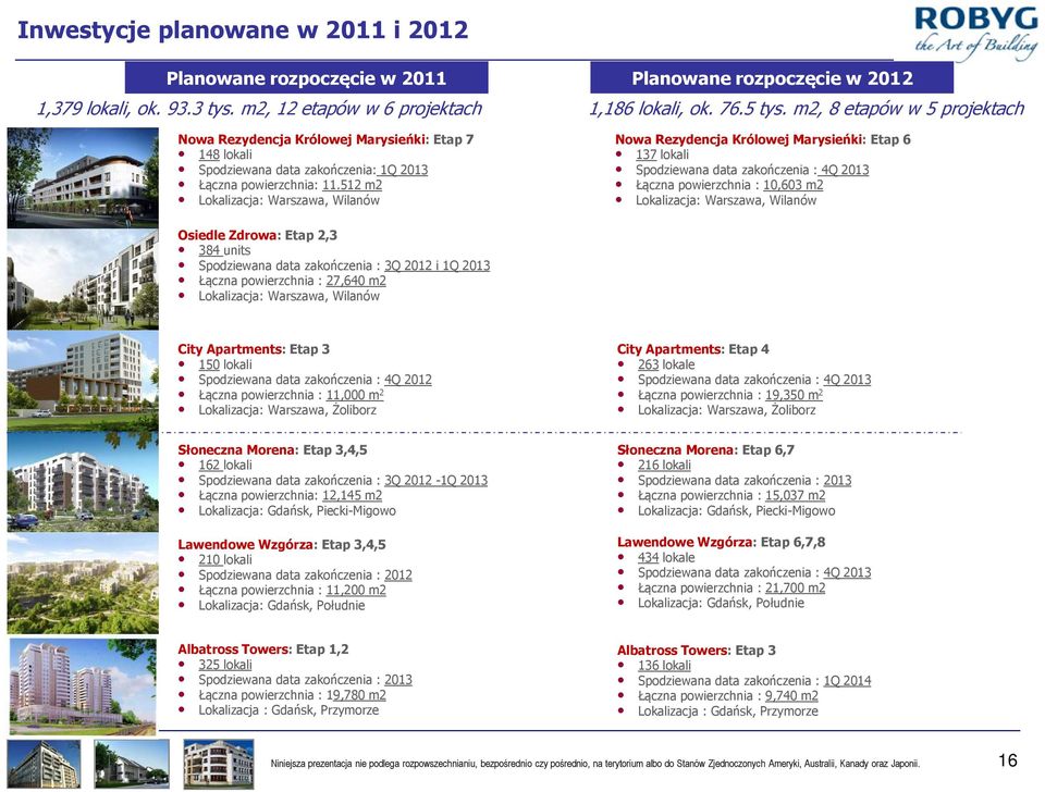 512 m2 Lokalizacja: Warszawa, Wilanów Planowane rozpoczęcie w 2012 1,186 lokali, ok. 76.5 tys.